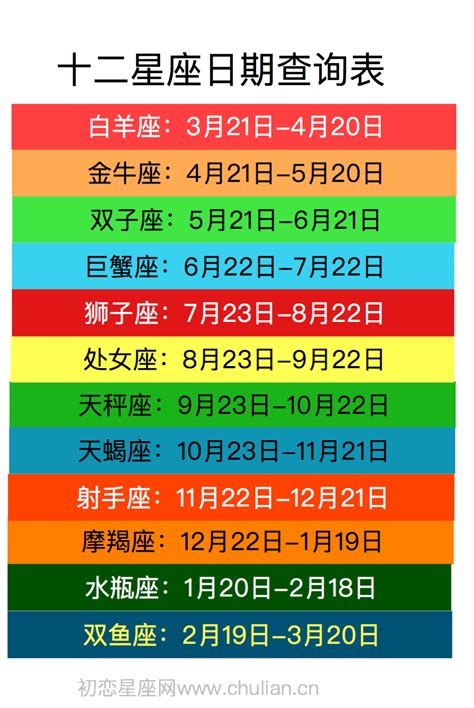 十二星座 象|【最精準！十二星座日期對照表】12星座符號、月份、風象火象水。